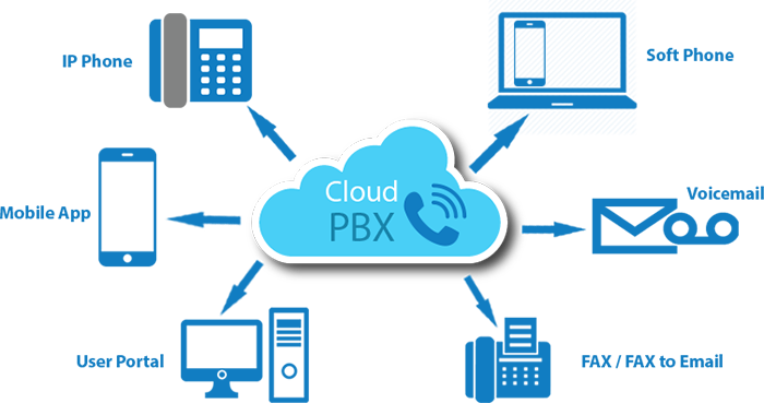 Giới thiệu và triển khai mô hình VoIP thực tế phần 1 #3 Giới thiệu và triển khai mô hình VoIP thực tế phần 1